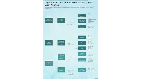 Organization Chart For Successful Product Launch Event Planning One Pager Sample Example Document