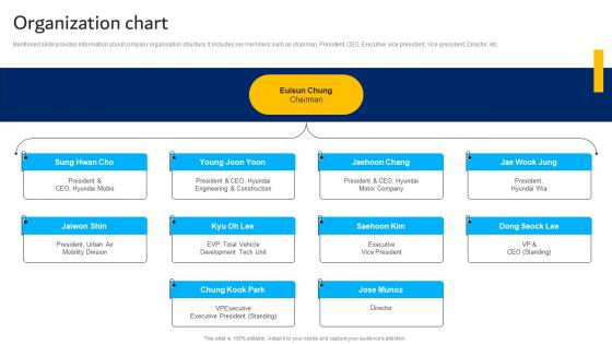 Organization Chart Hyundai Motors Company Profile CP SS