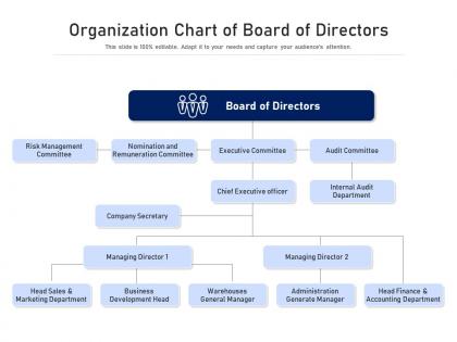 Organization chart of board of directors