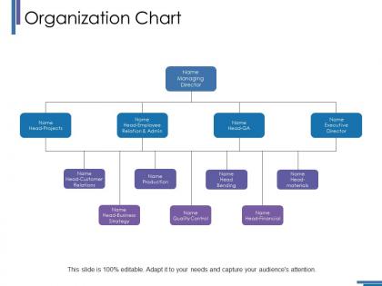 Organization chart ppt outline guide