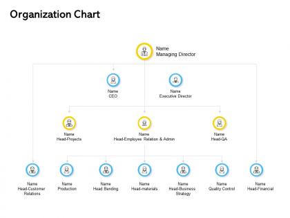Organization chart ppt powerpoint presentation inspiration templates