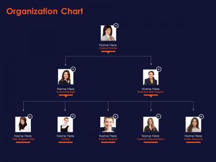 Organization chart ppt powerpoint presentation layouts design inspiration