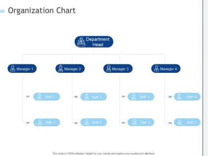 Organization chart ppt powerpoint presentation show slides