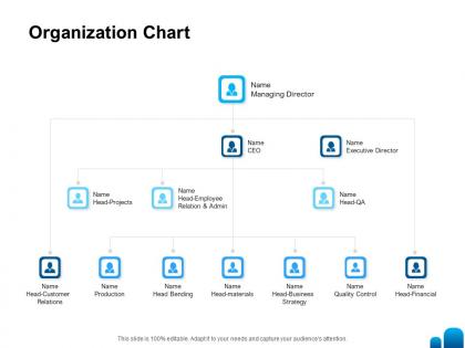Organization chart relation ppt powerpoint presentation layouts graphics