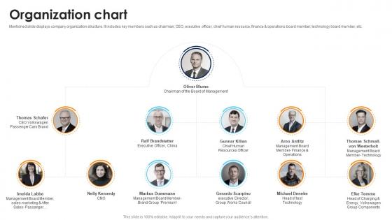 Organization Chart Volkswagen Company Profile CP SS