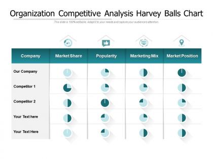 Organization competitive analysis harvey balls chart