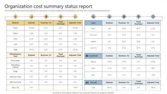 Organization Cost Summary Status Report