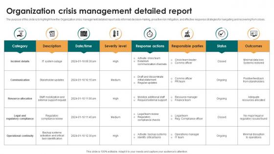 Organization Crisis Management Detailed Report