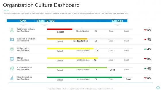 Organization culture dashboard shaping organizational practice and performance ppt ideas