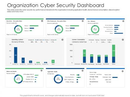 Organization cyber security dashboard cyber security phishing awareness training ppt pictures