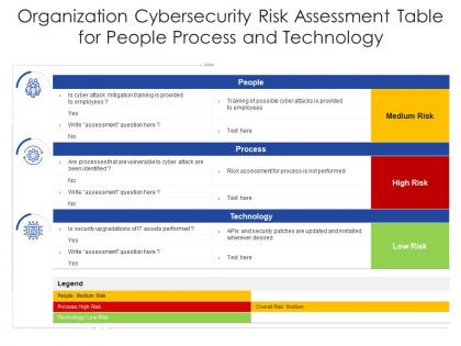 Organization cybersecurity risk assessment table for people process and technology