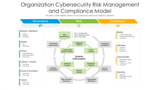 Organization Cybersecurity Risk Management And Compliance Model