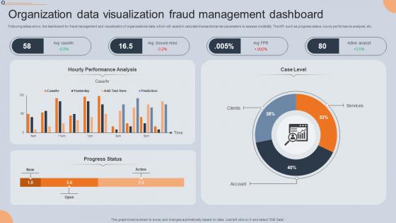 Organization Data Visualization Fraud Management Dashboard