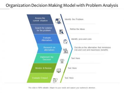 Organization decision making model with problem analysis