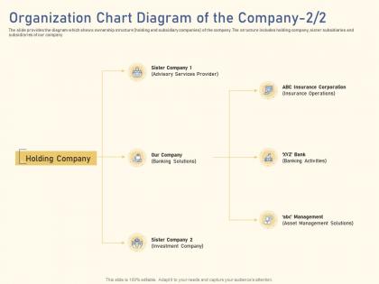 Organization diagram company banking raise funding from private equity secondaries