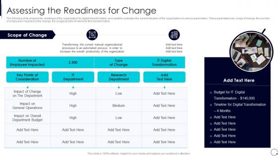 Organization Digital Innovation Process Assessing The Readiness For Change