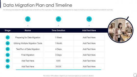 Organization Digital Innovation Process Data Migration Plan And Timeline