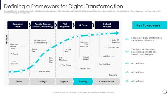 Organization Digital Innovation Process Framework For Digital Transformation
