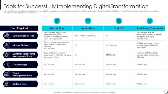Organization Digital Innovation Process Tools For Successfully Implementing Digital Transformation