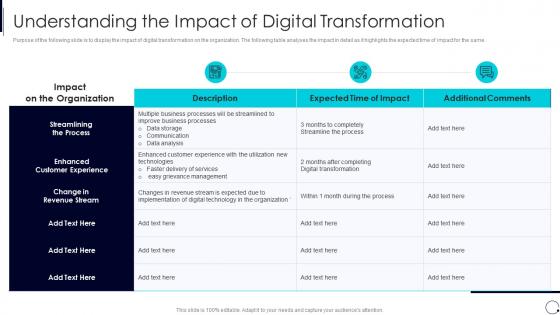Organization Digital Innovation Process Understanding The Impact Of Digital Transformation