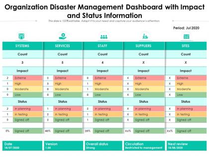 Organization disaster management dashboard with impact and status information