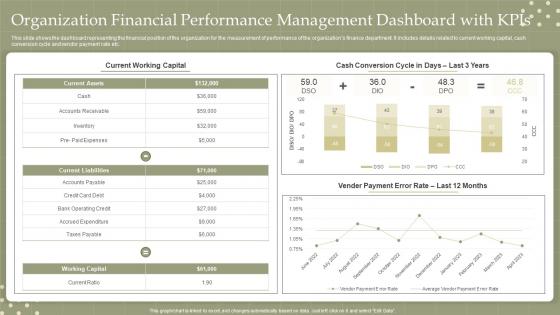 Organization Financial Performance Management Dashboard With KPIS