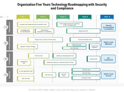 Organization five years technology roadmapping with security and compliance