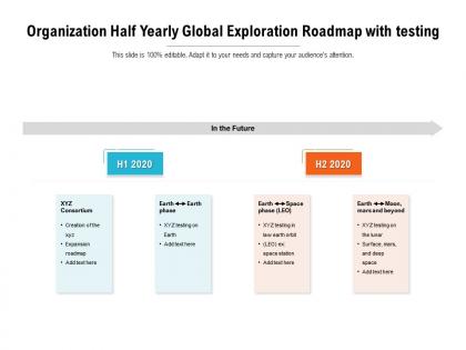 Organization half yearly global exploration roadmap with testing