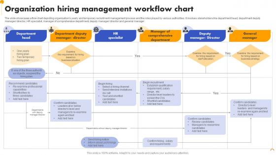 Organization Hiring Management Workflow Chart