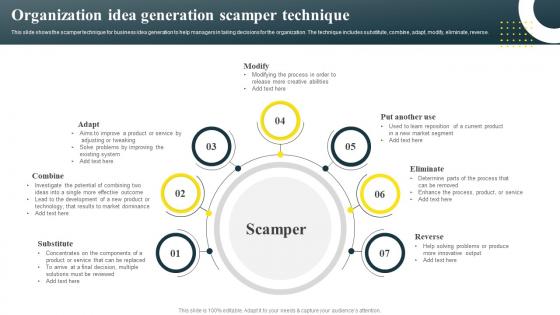 Organization Idea Generation Scamper Technique