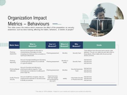 Organization impact metrics behaviours implementing security awareness program ppt structure