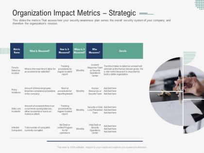 Organization impact metrics strategic implementing security awareness program ppt inspiration