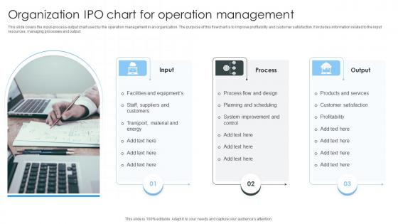 Organization IPO Chart For Operation Management