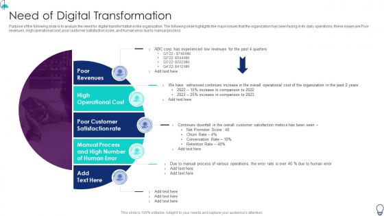 Organization It Transformation Roadmap Need Of Digital Transformation