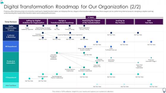 Organization It Transformation Roadmap Roadmap For Our Organization
