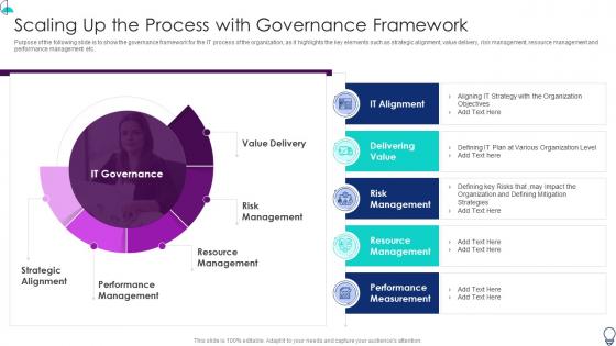 Organization It Transformation Roadmap Scaling Up The Process With Governance Framework