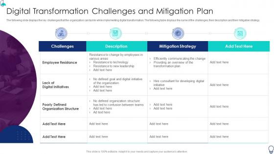 Organization It Transformation Roadmap Transformation Challenges And Mitigation Plan