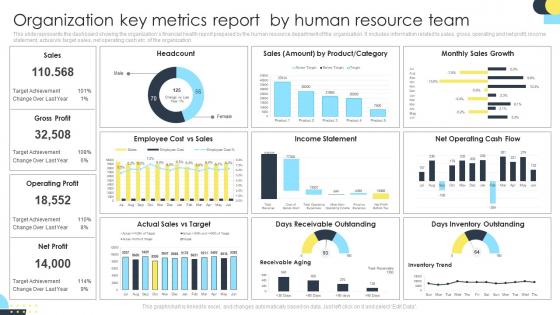 Organization Key Metrics Report By Human Resource Team