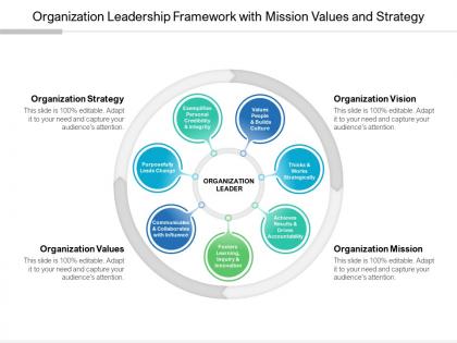Organization leadership framework with mission values and strategy