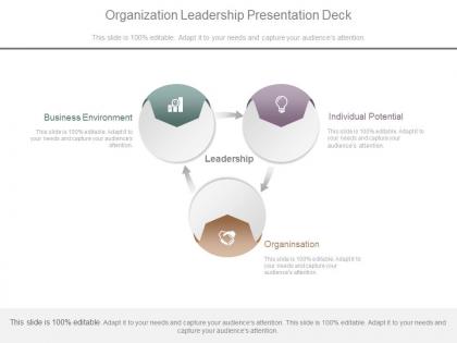 Organization leadership presentation deck