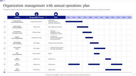 Organization Management With Annual Operations Plan