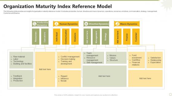 Organization Maturity Index Reference Model