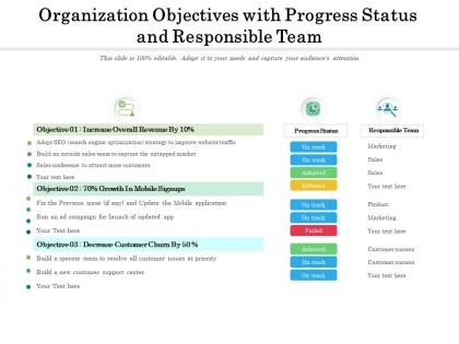 Organization objectives with progress status and responsible team
