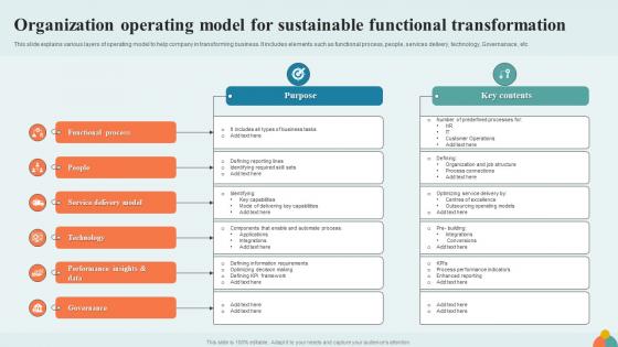Organization Operating Model For Sustainable Functional Transformation