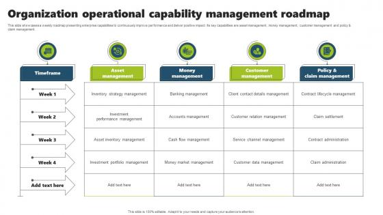 Organization Operational Capability Management Roadmap