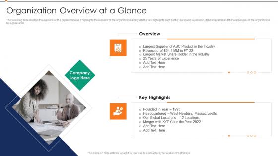 Organization Overview At A Glance Annual Product Performance Report Ppt Inspiration