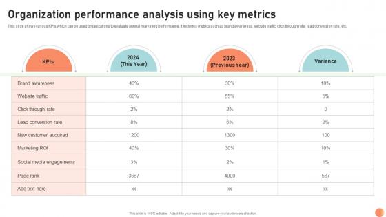 Organization Performance Analysis Broadcasting Strategy To Reach Target Audience Strategy SS V