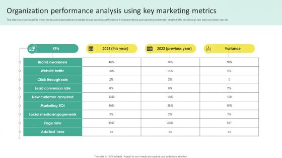Organization Performance Analysis Offline Marketing To Create Connection MKT SS V
