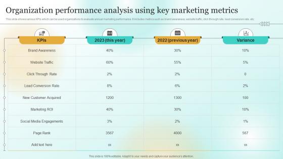 Organization Performance Analysis Using Key Marketing Metrics Marketing Plan To Enhance Mkt Ss