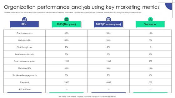 Organization Performance Analysis Using Key Marketing Plan To Assist Organizations In Developing MKT SS V